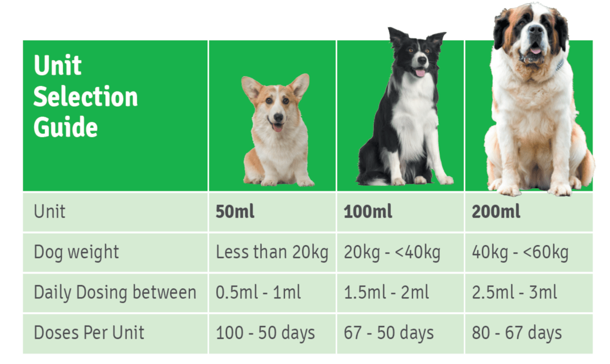 4CYTE for Dogs - Epiitalis Forte - Pet Supply